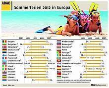 Ohne Stau ans Ferienziel - ADAC: Gut vorbereitet in den Urlaub starten